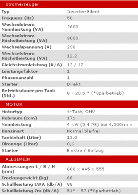 Yamaha Stromerzeuger Benzin Generator EF3000iSE Mod. 2024