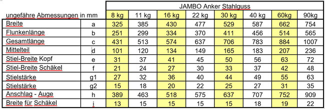 Jambo Anker 11 kg Edelstahl