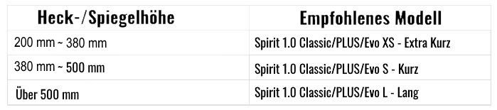 ePropulsion Spirit 1.0 PLUS Langschaft / Pinne